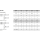 10 Stück, DIN 787 8.8 T-Nutenschrauben - Abmessung: 16 M 16 x 160