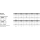 1000 Stück, ISO 1479 A 2 Form C Sechskant-Blechschrauben, C = mit Spitze - Abmessung: C 2,9 x 9,5