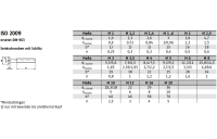 1000 Stück, ISO 2009 A 2 Senkschrauben mit Schlitz - Abmessung: M 1,4 x 5