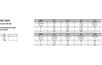 200 Stück, ISO 2010 A 4 Linsensenkschrauben mit Schlitz - Abmessung: M 6 x 10