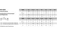 1000 Stück, ~ISO 4029 45 H Fein Gewindestifte mit Ringschneide und Innensechskant, mit metrischem Feingew. - Abmessung: M 6x0,75x 10