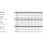 250 Stück, ~DIN 6798 Federstahl Form V Fächerscheiben, versenkt - Abmessung: V 3,2