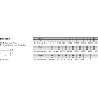 Passfeder Form A, DIN 6885, Werkst. 1.4057,5x 3x 20, 5 mm