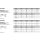 1000 Stück, DIN 7504 Stahl Form P-ISR galvanisch verzinkt Bohrschrauben, mit Blechschrauben-Gew., mit Senkkopf nach DIN 7982, mit ISR - Abmessung: P 3,5 x 22 -T15