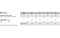 500 Stück, DIN 7513 Stahl Form A galvanisch verzinkt Sechskant-Schneidschrauben - Abmessung: AM 6 x 25