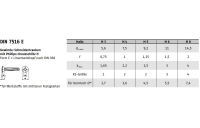 500 Stück, DIN 7516 Stahl Form E-H galvanisch verzinkt Gewinde-Schneidschrauben mit Linsensenkkopf nach DIN 966, KS -H - Abmessung: EM 8 x 16 -H
