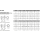 10 Stück, DIN 7604 A 4 Form A verschlussschrauben mit Bund und Ask., leichte Ausführung, mit zyl. Fein-Gew. - Abmessung: AM 12 x 1,5