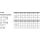 100 Stück, DIN 7984 08.8 Zylinderschrauben mit Innensechskant, niedriger Kopf - Abmessung: M 5 x 6