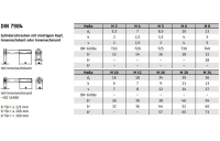 500 Stück, DIN 7984 08.8 Zylinderschrauben mit Innensechskant, niedriger Kopf - Abmessung: M 5 x 18