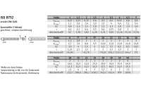 100 Stück, ISO 8752 1.4310 Spannstifte (-hülsen), geschlitzt, schwere Ausführung - Abmessung: 3,5 x 32
