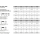 250 Stück, ISO 14586 A 2 Form C- ISR Senk-Blechschrauben, mit Spitze, mit Innensechsrund - Abmessung: 4,8 x 32 -C