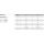 100 Stück, DIN 22424 8.8 Form A Dreikantschrauben, mit Vollschaft - Abmessung: AM 10 x 30