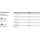 500 Stück, Artikel 88176 A 2 Form A Fassadenschrauben mit montierter Dichtscheibe, mit Spitze - Abmessung: A 6,5 x 25