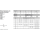 500 Stück, Artikel 88409 Niet Al-Leg. C-K 9,5 Dorn Stahl, verz. Offene Blindniete mit Sollbruchdorn, ~DIN 7337, großer Flachkopf (Ø = 9,5) - Abmessung: 3,2 x 6