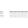 100 Stück, DIN 404 1.4305  Kreuzlochschrauben mit Schlitz - Abmessung: M 4  x 5