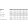 100 Stück, DIN 661 A4  Senkniete - Abmessung: M 6 x 10