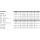 200 Stück, DIN 939 A2 Stiftschrauben, Einschraubende = 1,25 d - Abmessung: M 6 x 50