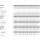 50 Stück, DIN 6319 A2 Form D Kegelpfannen - Abmessung: 9,6 x 17 x 5