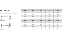 50 Stück, ISO 7380-2 A2 Flachkopfschrauben mit Innensechskant und Bund - Abmessung: M 12 x 35