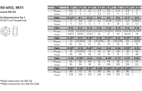 10 Stück, ISO 8673 A4  Sechskantmutter, ISO-Typ 1 mit metrischem Feingewinde - Abmessung: M 33 x 2