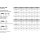 1000 Stück, ISO 14585 A2 Form C - ISR Flachkopf- Blechschrauben mit Spitze, mit Innensechsrund - Abmessung: 2,2 x 13