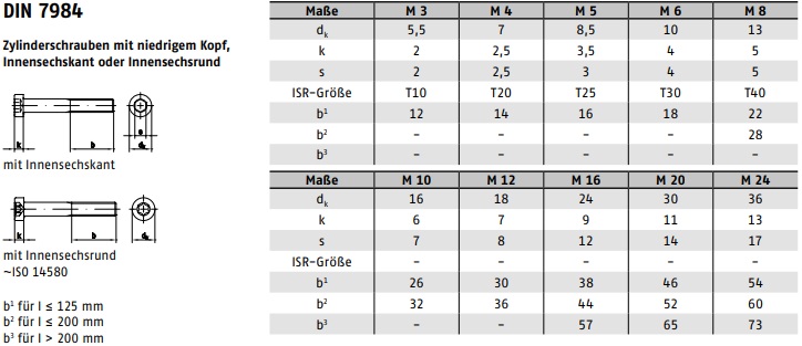 Zylinderschrauben mit Innensechsrund ISO 14580